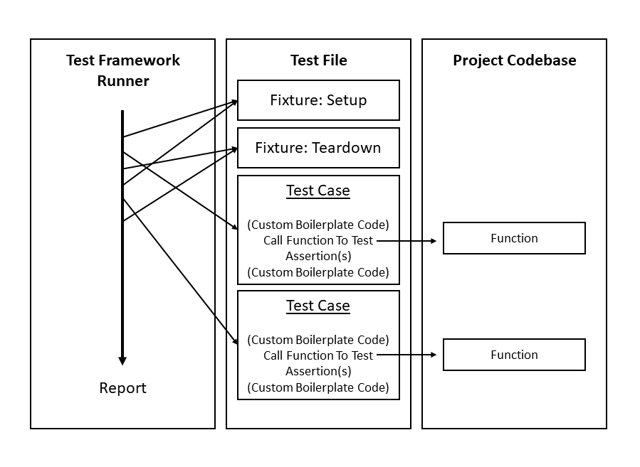 python-api-testing-with-apiritif-blazemeter-by-perforce